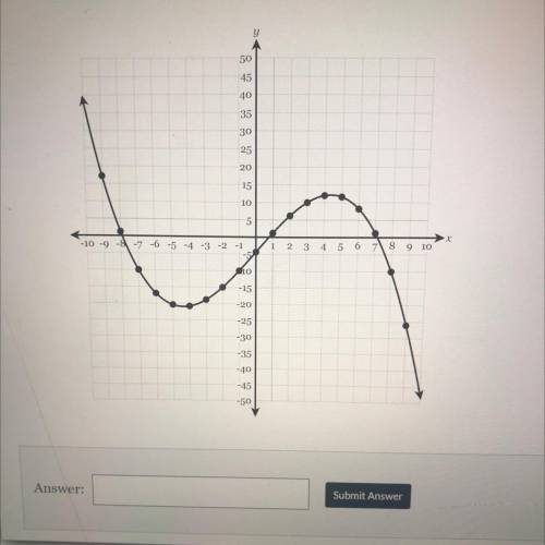 Please help!!!

 
The function y f(x) is graphed below. What is the average rate of change of the
f