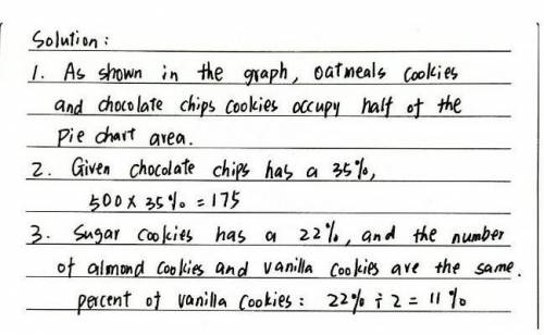 Learning task4:everyday suzy bakeshop makes five kinds of cookies.thw graph below shows the number