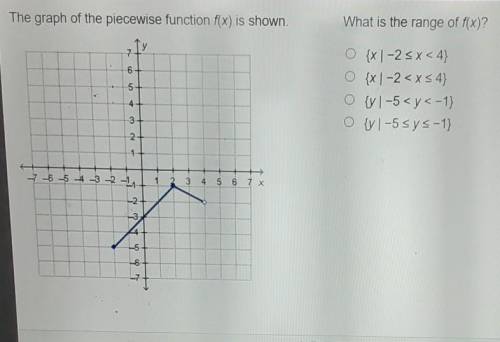 What is the range of f(x)plz help I'm timed ​
