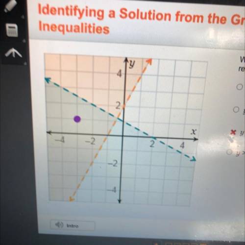 Which system of inequalities with a solution point is

represented by the graph?
4
oy> 27 - 2 a