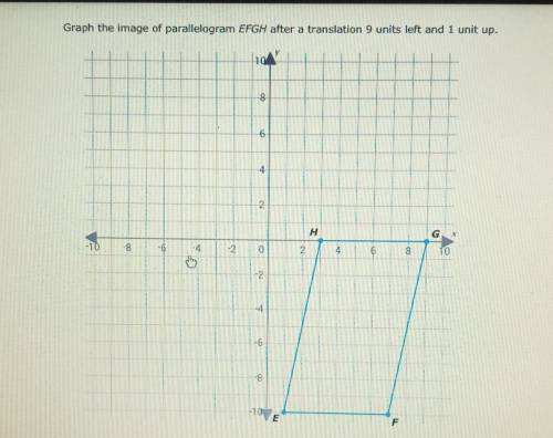 Graph the image of parallelogram EFGH after a translation 9 units left and 1 unit up.​