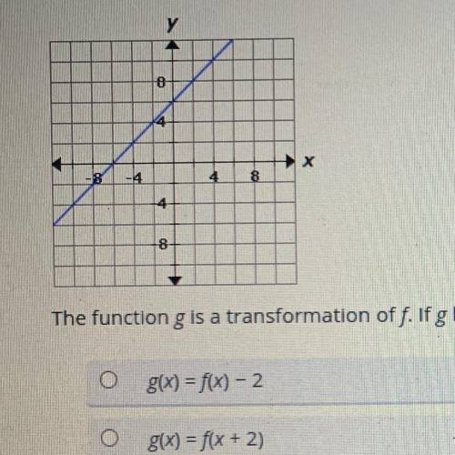 The function g is a transformation of f. If g has a y-intercept at 4, which of the following functi