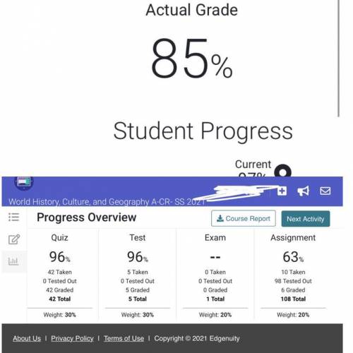 What would my grade be if i got 68% on my exam?