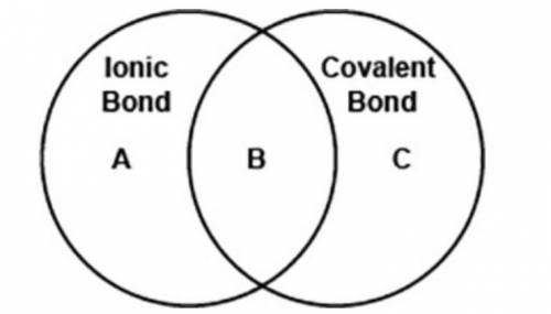 PLEASE HELP THIS IS AN EMERGENCY

A template of a Venn diagram representing common and differe