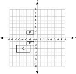 The figure below shows three quadrilaterals on a coordinate grid: A coordinate grid is shown from p