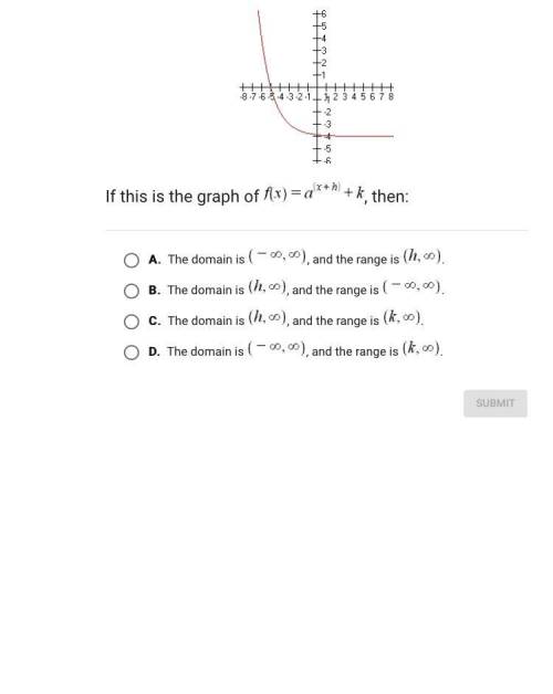 If this is the graph of f(x)=a^(x+h)+k then the domain is.....