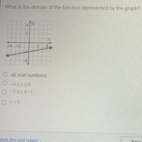 What is the domain of the function represented by the graph?

479
2
-
-2
2.
O all real numbers
0-4
