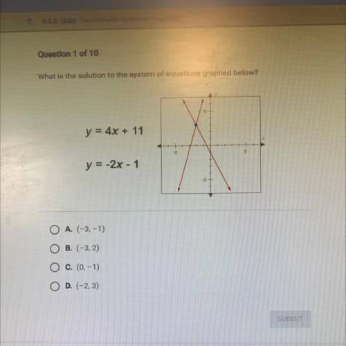 What is the solution to the system of equations graphed below? Pls Quick