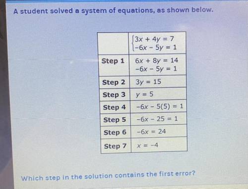 Which step in the solution contains the first error ?? Please helpp
