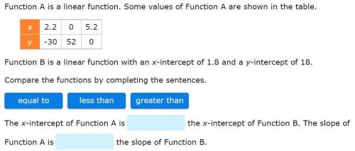 Function A is a linear function. Some values of Function A are shown in the table. Function B is a