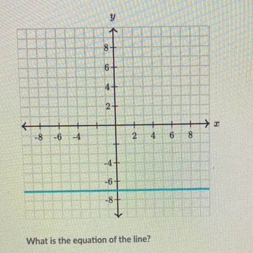 WILL MAKE BRAINLIEST IF CORRECT!! 
What is the equation of the line? *easy*