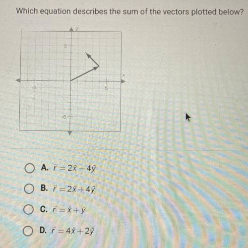 Which equation describes the sum of the vectors plotted below