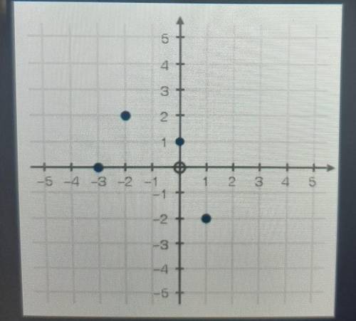 HELPuse the graph below to fill the blank with the correct number:f(1)=​