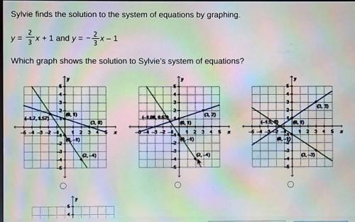 Question:y=⅔x + 1 and y= -⅔x - 1which graph shows the solution to Sylvie's system equation ​