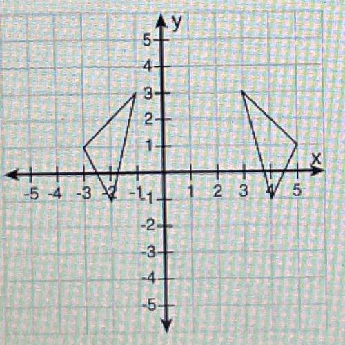 What is the equation of the line of reflection in the following coordinate plane?

AY
2-
1
X
5
54