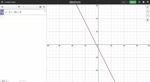 Need this For Test! Thanks!

Plot the line for the equation on the graph.
y−2=−2(x+4)
(Could I have