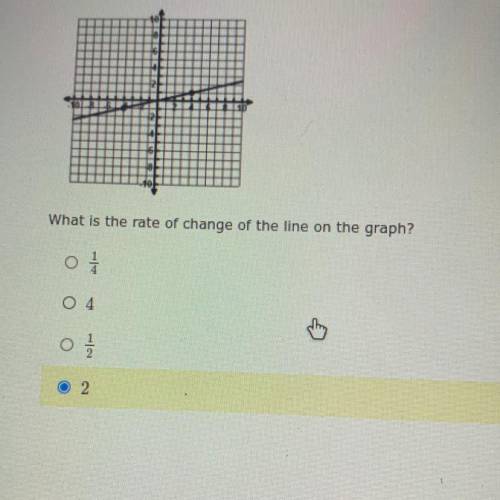What is the rate of change of the line on the graph