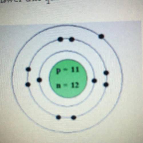 1

What group and period does this element belong in? A periodic cable is needed to answer this qu