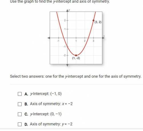 Use the graph to find the y-intercept and axis of symmetry