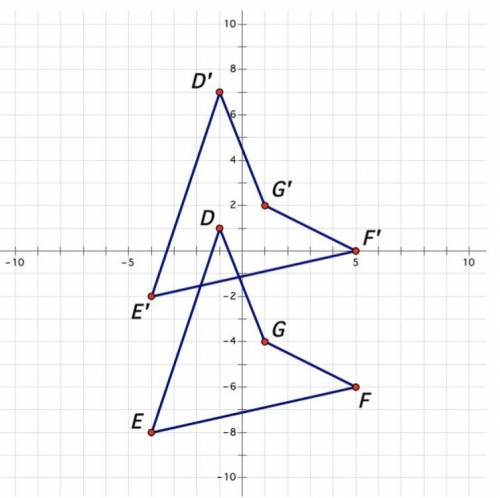 Which describes the transformation applied in the figure above?

1. Quadrilateral D’E’F’G’ was shi