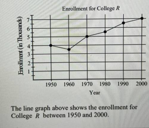 According to the graph above, College R showed

the greatest change in enrollment between which
tw