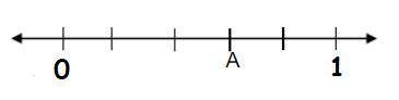 ¿Qué fracción está representada en el punto A?
