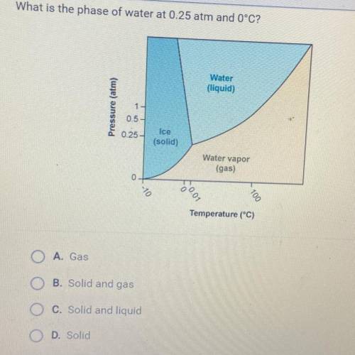 What is the phase of water at 0.25 atm and 0°C?

Water
(liquid)
Pressure (atm)
0.5-
0.25
Ice
(soli