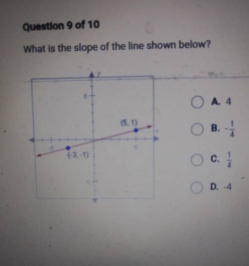 Question 9 of 10 What is the slope of the line shown below? A. 4 B.-1/4 C.1/4 D.-4​