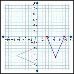 The triangle in Quadrant III is the image of the triangle in Quadrant IV after a counterclockwise r