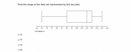 Find the range of the data set represented by this box plot.
25
70
20
60