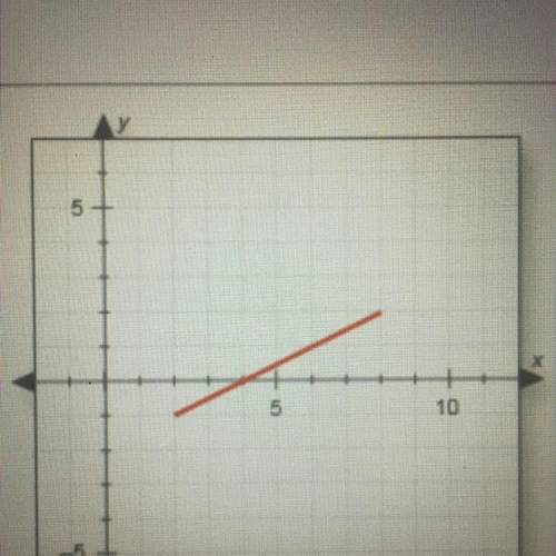 HELP 
BELP
Identify the range of the function shown in the graph