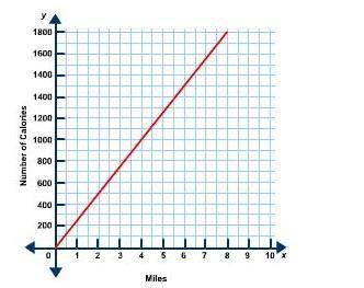 Based on the graph, how many calories will Colin burn if he walks 3 mi.?

A. 300 calories
B. 550 c