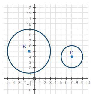 Which statement proves that the two circles are similar? (1 point)

Circle B is shown with a cente
