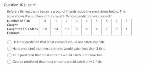 Before a fishing derby began, a group of friends made the predictions below. This table shows the n