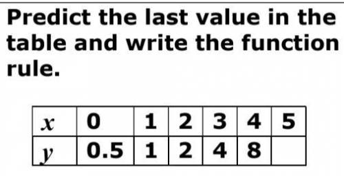 Please HELP ASAP

Predict the last value in the
table and write the function
rule. I attached a pi
