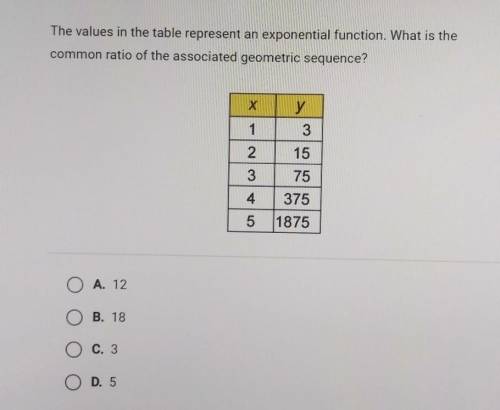 What is the common ratio of this sequence?​