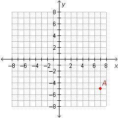 What are the coordinates of point A?
(8, –6)
(–6, 8)
(–5, 7)
(7, –5)