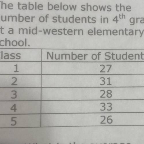 What is the median
number of students for the
five class rooms?
