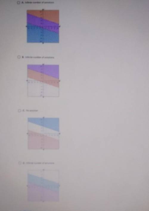 On a piece of paper, graph this system of inequalities. Then determine which answer choice matches