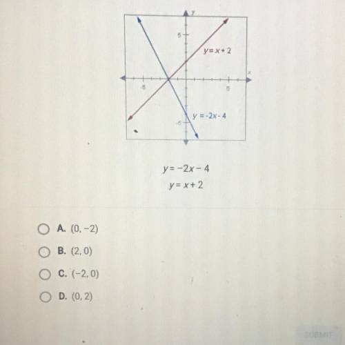 What is the solution to the system of equations graphed below? PLSSS HELP