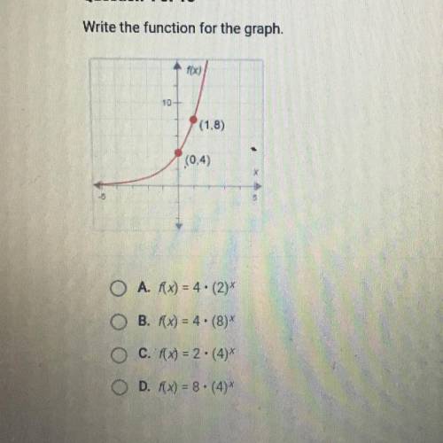 Write the function for the graph.