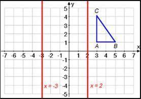 Reflect triangle ABC across the line x = 2. Then the reflect (image) A', B' and C' across the line