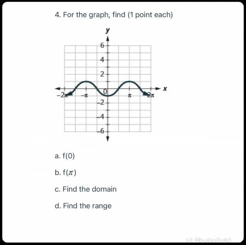 For the graph find a) b) c) and d)