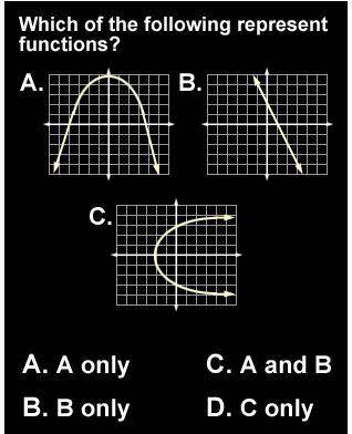 Which of the following represents functions?