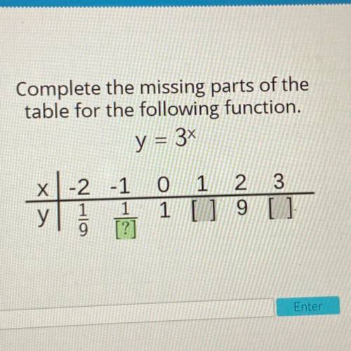 Complete the missing parts of the

table for the following function. (picture) please answer all a