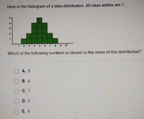 Here is the histogram of a data distribution. All class widths are 1.

Which of the following numb