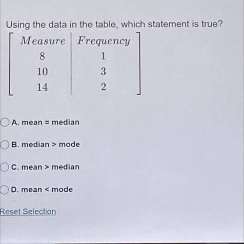 Using the data in the table, which statement is true?