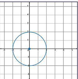 Around which line would the following cross-section need to be revolved to create a sphere?

y-axi