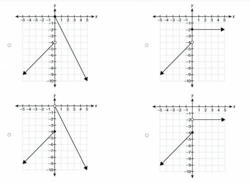 Which graph represents the piecewise function?
y={x−4 if x≤0
[−2x if x>0