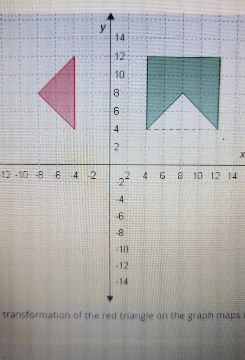 Which transformation of the red triangle on the graph maps it into the missing peice of the square?